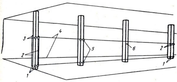 Schéma de suspension de colonne